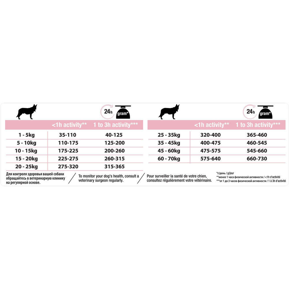 Croquettes Chien Adulte Peau Sensible Super Premium - 14 Kg