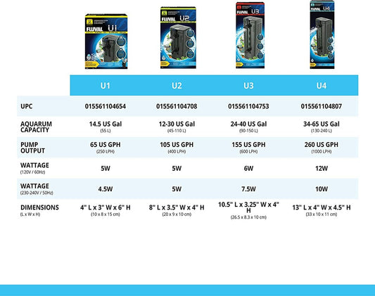 FLUVAL Filtre Intérieur Aquarium U2 Aquarium 110 Litres