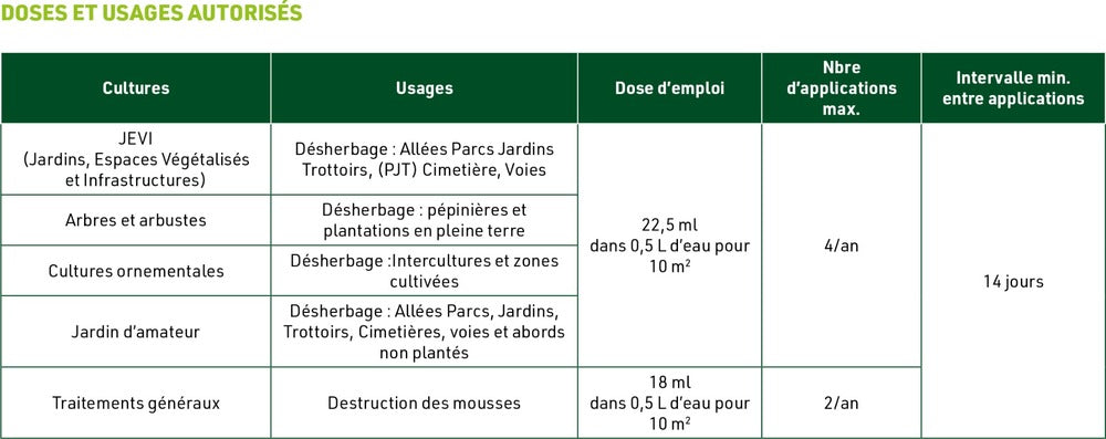 Désherbant Biocontrôle Cours - Allées - Terrasses 500ml