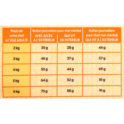  Croquettes Pour Chat Adulte Stérilisé Au Poulet Sans Céréales 3kg