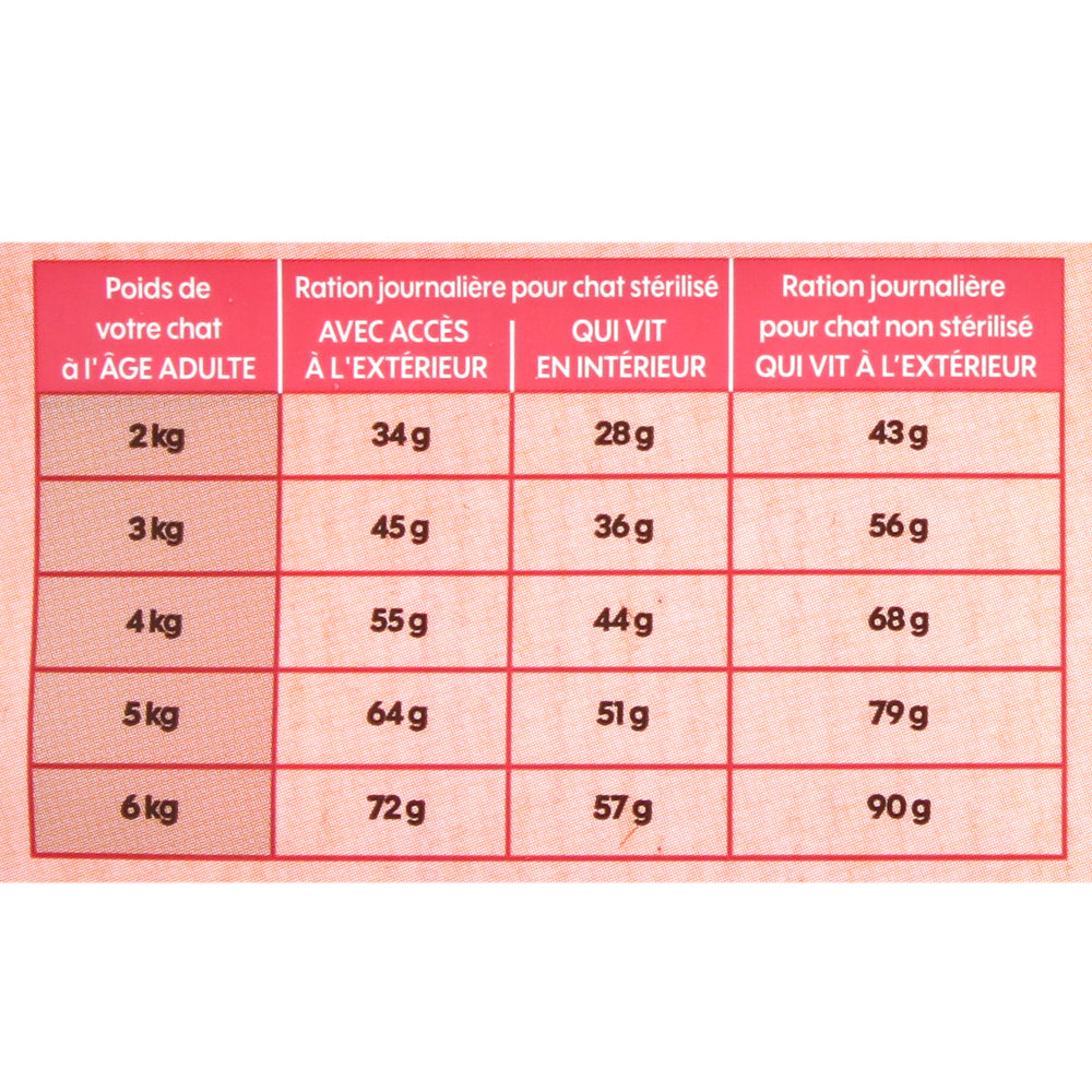  Croquettes Pour Chat Adulte Stérilisé Au Saumon Sans Céréales 3kg