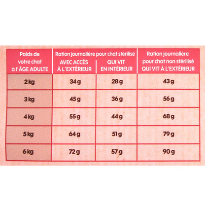  Croquettes Pour Chat Adulte Stérilisé Au Saumon Sans Céréales 3kg