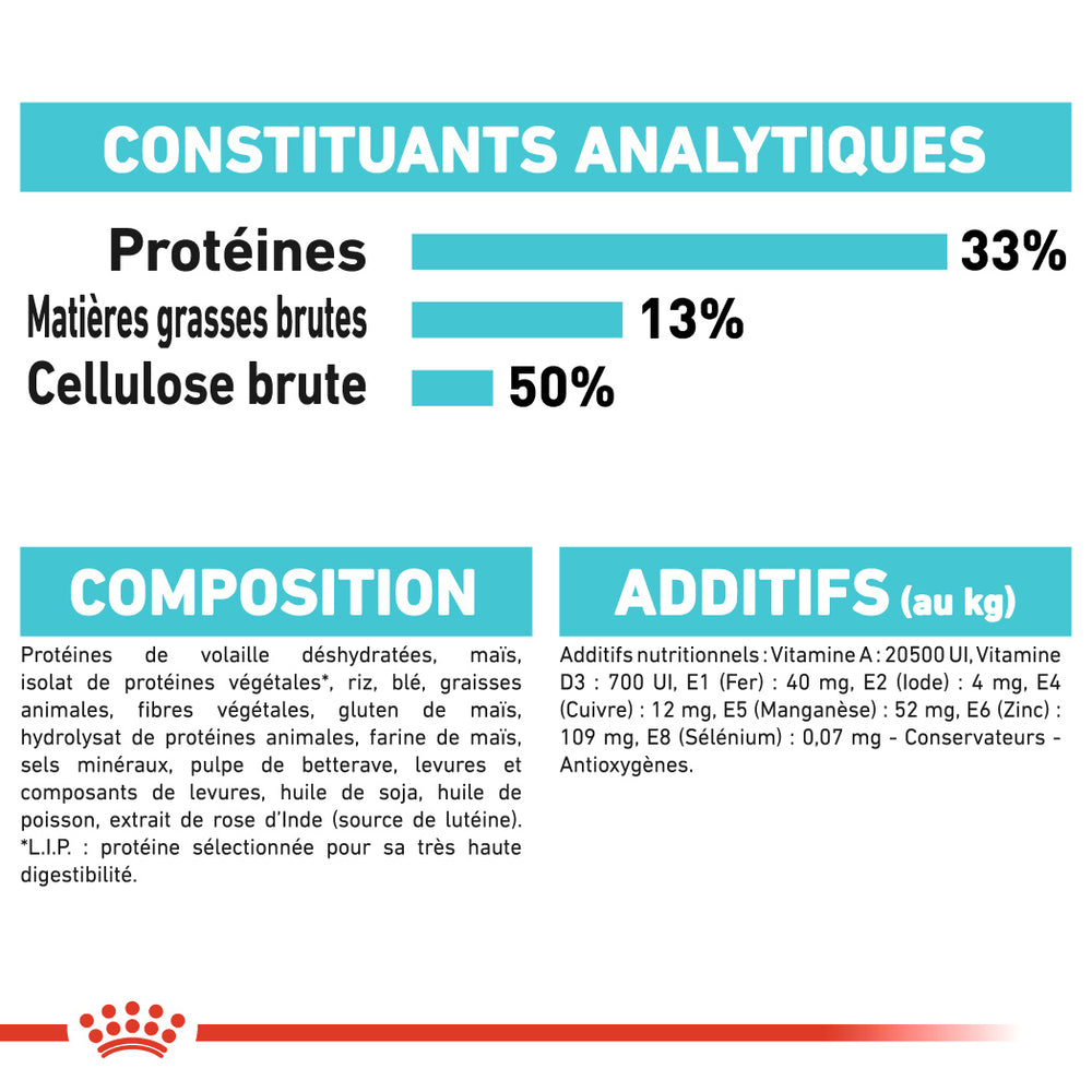 ROYAL CANIN Croquettes Chat Adulte Santé Du Système Urinaire Urinary 4kg