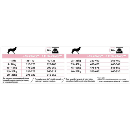  Croquettes Chien Adulte Peau Sensible Super Premium - 14 Kg