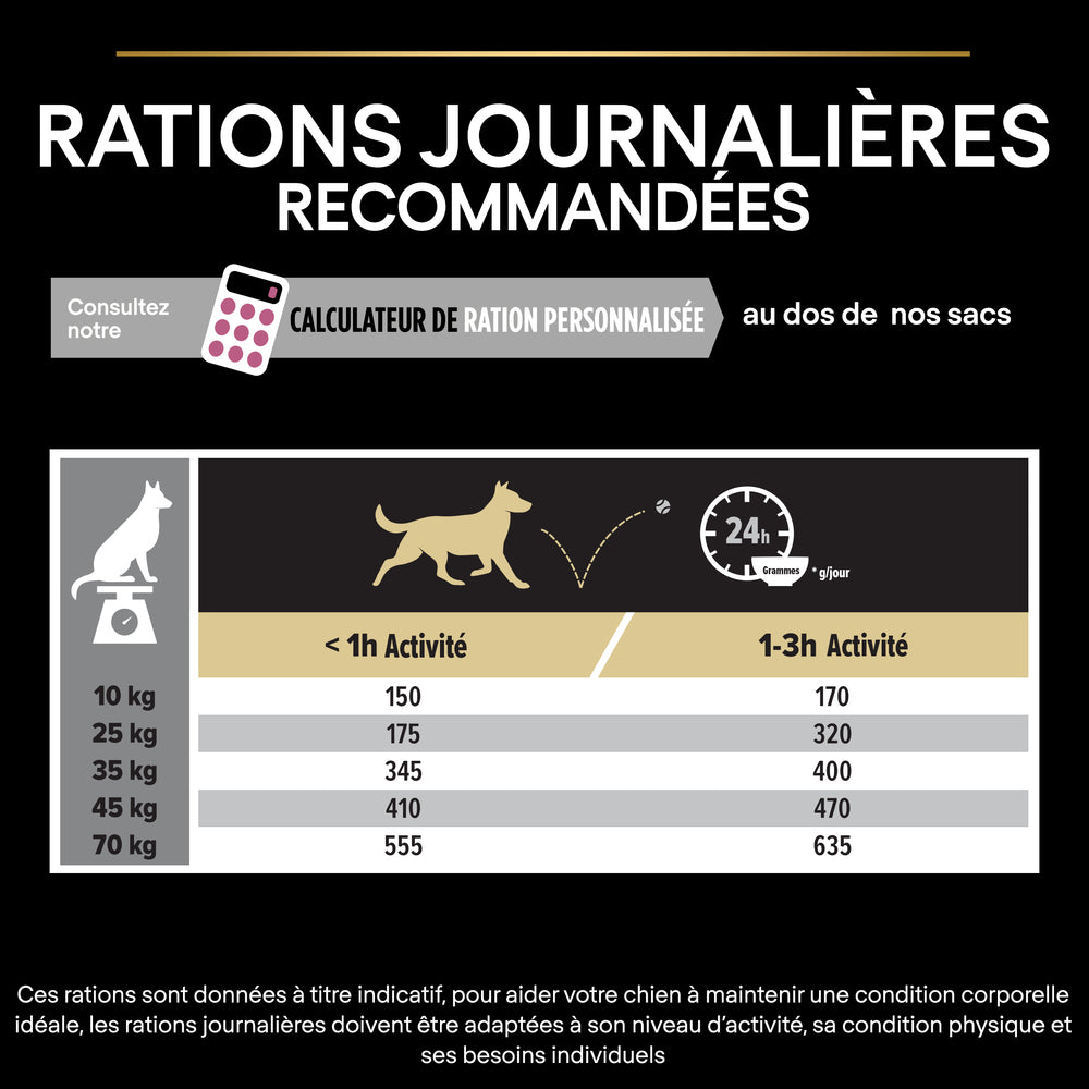  Croquettes Chien Adulte Peau Sensible Super Premium - 14 Kg