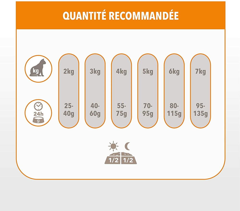 IAMS Croquette Vitality Chat Adult Agneau 1.5kg