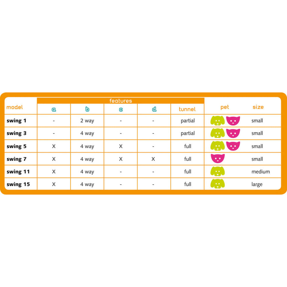FERPLAST Chatière Manuelle à 4 Voies Swing Blanc - 29,7 X 34,5 Cm