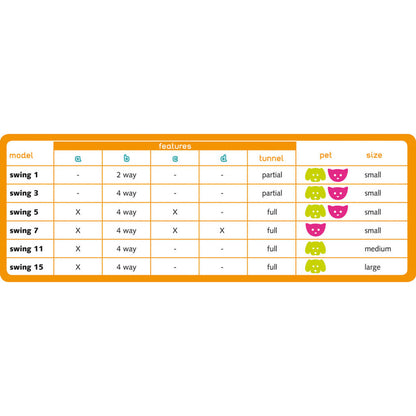 FERPLAST Chatière Manuelle à 4 Voies Swing Blanc - 29,7 X 34,5 Cm