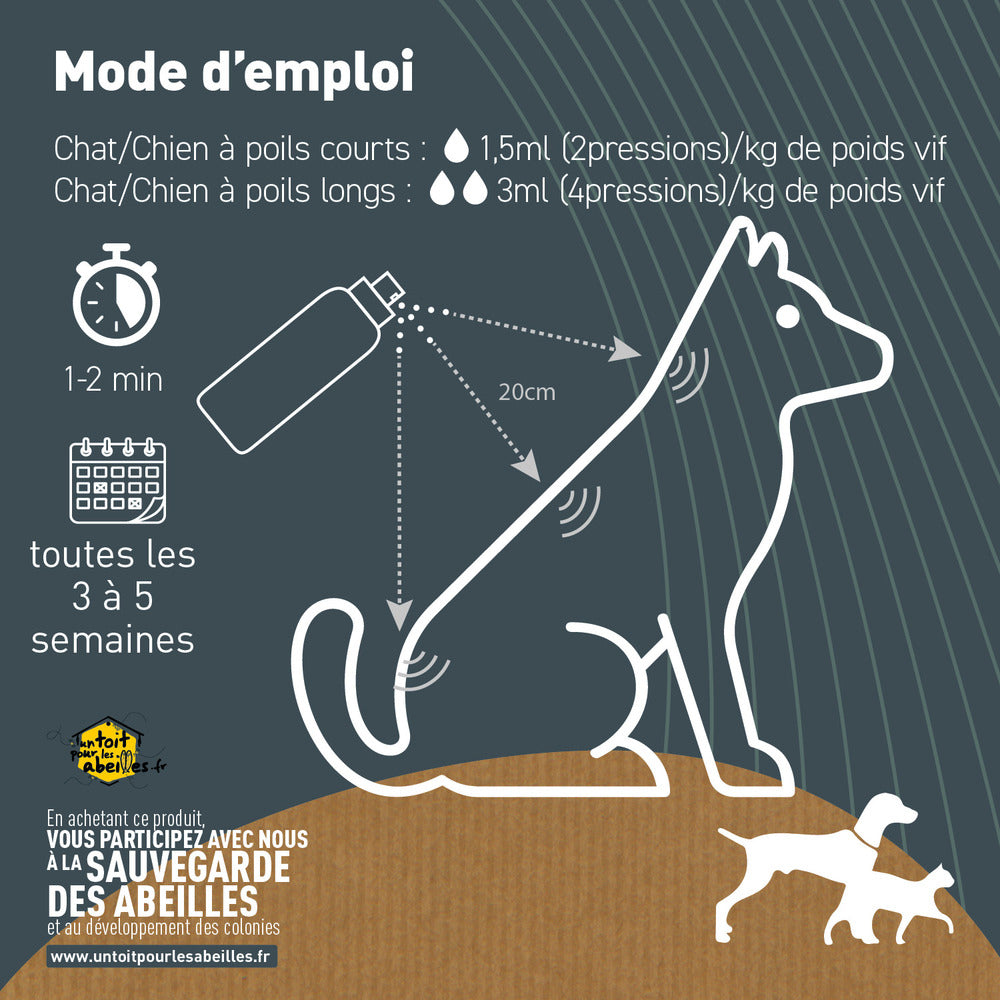  Lotion Anti-insectes - Insectifuge Bio Certifié Ecocert - Chien Et Chat - 500ml