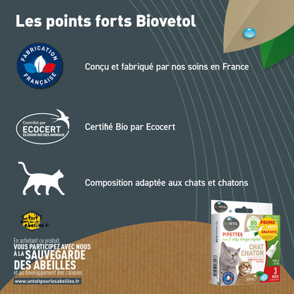  Pipettes Anti Puces Chat/chaton Bio - Certifié Ecocert - 6 Pipettes* 1ml