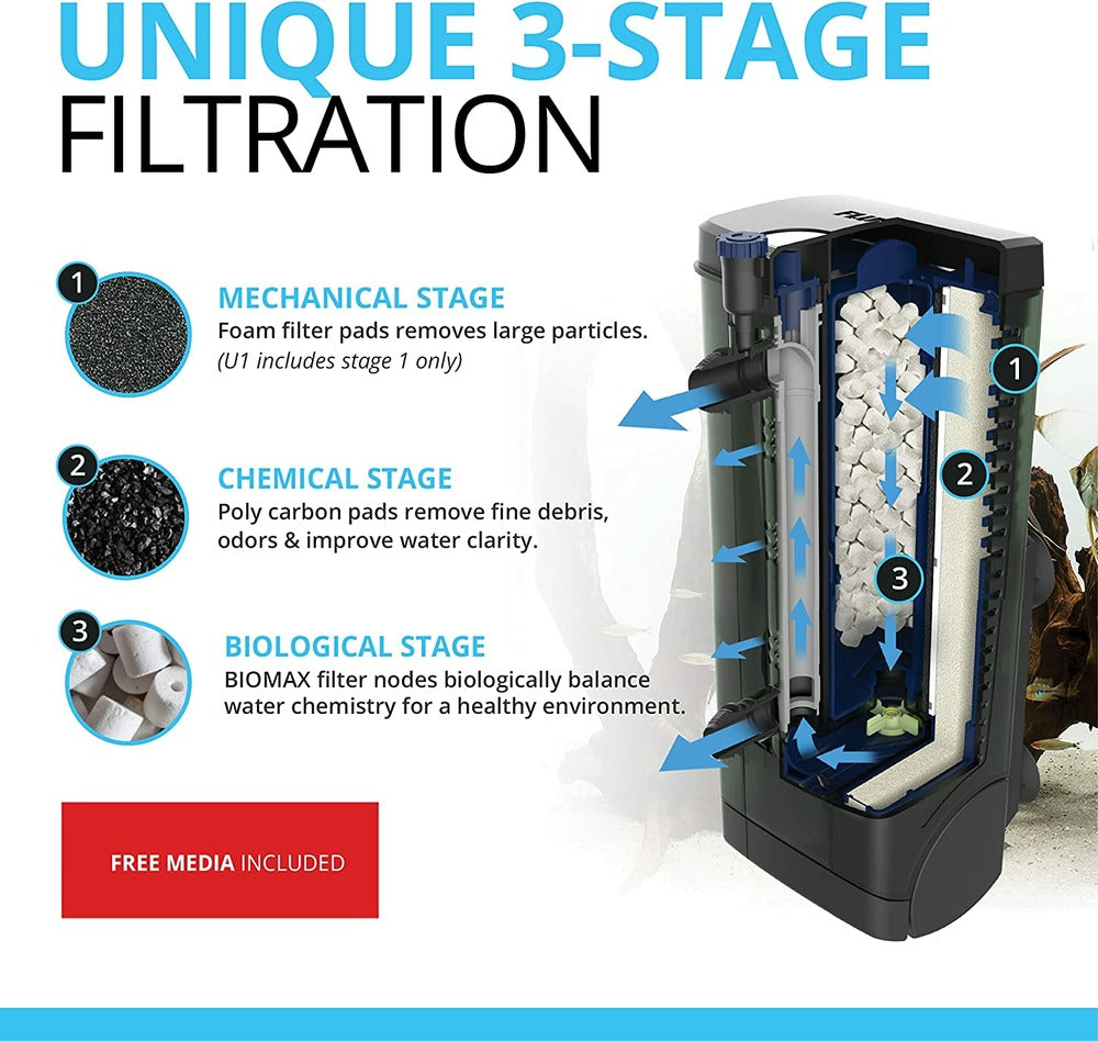 FLUVAL Filtre Intérieur Aquarium U2 Aquarium 110 Litres