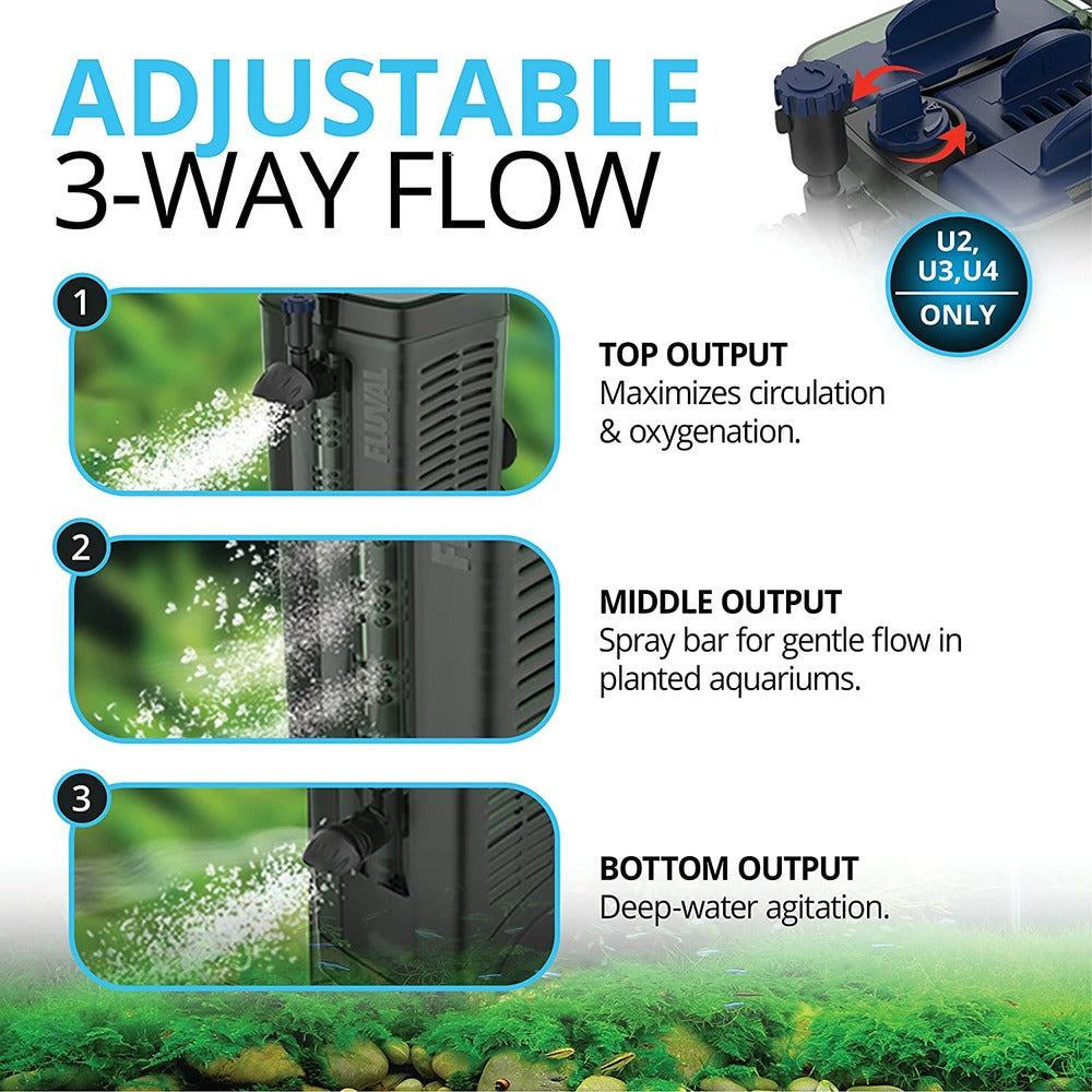 FLUVAL Filtre Intérieur Aquarium U2 Aquarium 110 Litres