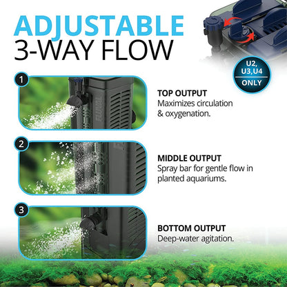 FLUVAL Filtre Intérieur Aquarium U2 Aquarium 110 Litres