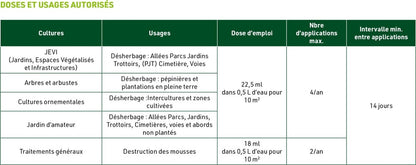  Désherbant Biocontrôle Cours - Allées - Terrasses 500ml