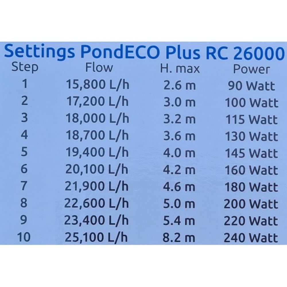SuperFish Pond Eco Plus Rc 26000 Variateur (15800 à 25100 L/h)