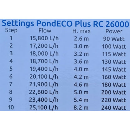 SuperFish Pond Eco Plus Rc 26000 Variateur (15800 à 25100 L/h)